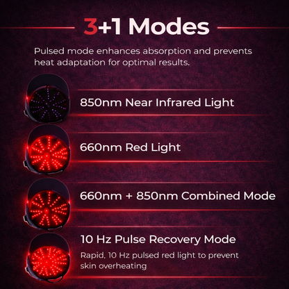 🔥Last Day:63% off 🔥 Red Light Therapy Regrowth Cap