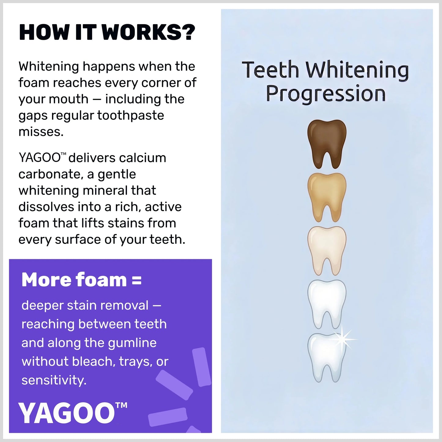 YAGOO™ Teeth Whitening Tablets - Get a Hollywood Smile in 7 Days