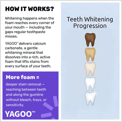 YAGOO™ Teeth Whitening Tablets - Get a Hollywood Smile in 7 Days