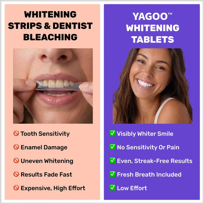 YAGOO™ Teeth Whitening Tablets - Get a Hollywood Smile in 7 Days